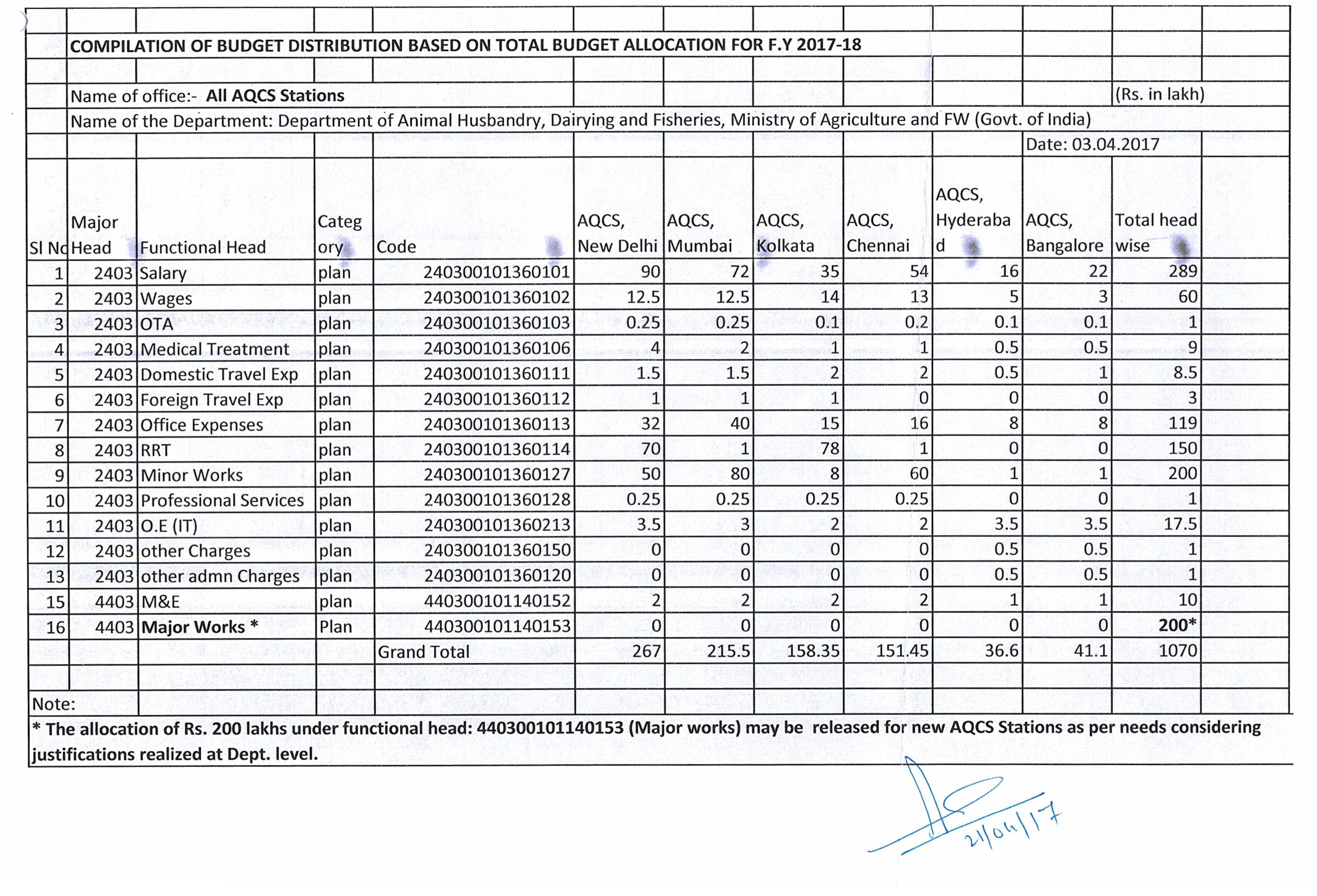 budget-2